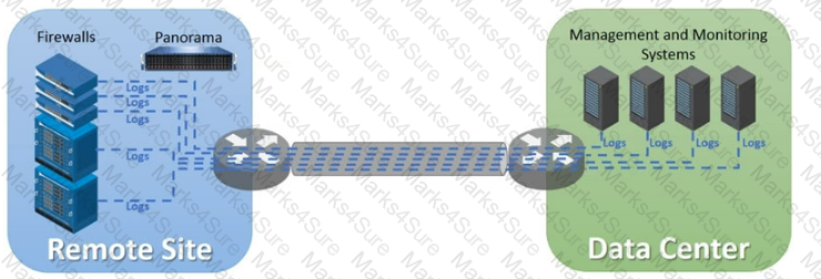 PCNSE Question 39